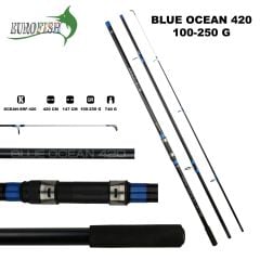 EUROFISH Blue Ocean 4.20m 100-250g Surf Kamış